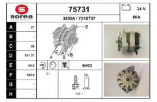 generátor EAI 75731