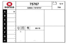 generátor EAI 75767