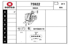 generátor EAI 75922