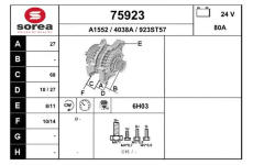 generátor EAI 75923