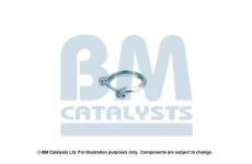 Montazni sada, katalyzator BM CATALYSTS FK31039A