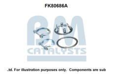 Montazni sada, katalyzator BM CATALYSTS FK80686
