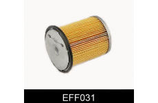 Palivový filter COMLINE EFF031