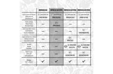 Vodné čerpadlo + sada ozubeného remeňa ET ENGINETEAM RM0042VR1