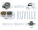 Vodní pumpa + sada ozubeného řemene RUVILLE 5500451