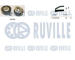 ozubení,sada rozvodového řemene RUVILLE 550046