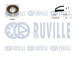 ozubení,sada rozvodového řemene RUVILLE 550065