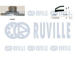 ozubení,sada rozvodového řemene RUVILLE 550086