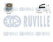 ozubení,sada rozvodového řemene RUVILLE 550098