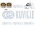 ozubení,sada rozvodového řemene RUVILLE 550103