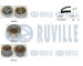 ozubení,sada rozvodového řemene RUVILLE 550130
