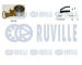 ozubení,sada rozvodového řemene RUVILLE 550147