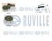 ozubení,sada rozvodového řemene RUVILLE 550156