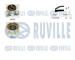 ozubení,sada rozvodového řemene RUVILLE 550191