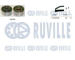 ozubení,sada rozvodového řemene RUVILLE 550194