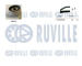ozubení,sada rozvodového řemene RUVILLE 550215