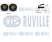 ozubení,sada rozvodového řemene RUVILLE 550227