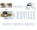 ozubení,sada rozvodového řemene RUVILLE 550237