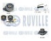 Vodní pumpa + sada ozubeného řemene RUVILLE 5502601