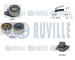 Vodní pumpa + sada ozubeného řemene RUVILLE 5502971
