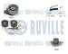 Vodní pumpa + sada ozubeného řemene RUVILLE 5503021