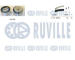 ozubení,sada rozvodového řemene RUVILLE 550324