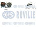 ozubení,sada rozvodového řemene RUVILLE 550337
