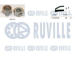ozubení,sada rozvodového řemene RUVILLE 550341