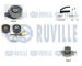 Vodní pumpa + sada ozubeného řemene RUVILLE 5503561