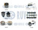 Vodní pumpa + sada ozubeného řemene RUVILLE 5503763