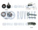 Vodní pumpa + sada ozubeného řemene RUVILLE 5503841