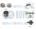 Vodní pumpa + sada ozubeného řemene RUVILLE 5503911