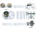Vodní pumpa + sada ozubeného řemene RUVILLE 5503912