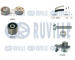 Vodní pumpa + sada ozubeného řemene RUVILLE 5503913