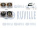 ozubení,sada rozvodového řemene RUVILLE 550401
