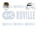 ozubení,sada rozvodového řemene RUVILLE 550404