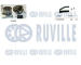 ozubení,sada rozvodového řemene RUVILLE 550409