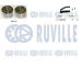 ozubení,sada rozvodového řemene RUVILLE 550413