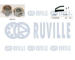 ozubení,sada rozvodového řemene RUVILLE 550417