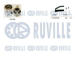ozubení,sada rozvodového řemene RUVILLE 550449