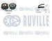 ozubení,sada rozvodového řemene RUVILLE 550493