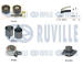 Vodní pumpa + sada ozubeného řemene RUVILLE 5504961