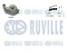 ozubení,sada rozvodového řemene RUVILLE 550515