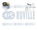 Sada žebrovaných klínových řemenů RUVILLE 570062