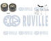 Sada žebrovaných klínových řemenů RUVILLE 570065