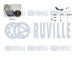 Sada žebrovaných klínových řemenů RUVILLE 570068