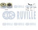 Sada žebrovaných klínových řemenů RUVILLE 570075