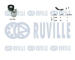 Sada žebrovaných klínových řemenů RUVILLE 570090