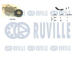 Sada žebrovaných klínových řemenů RUVILLE 570091