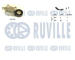 Sada žebrovaných klínových řemenů RUVILLE 570092